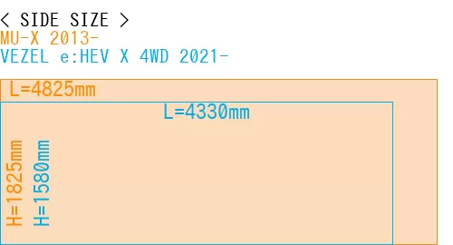 #MU-X 2013- + VEZEL e:HEV X 4WD 2021-